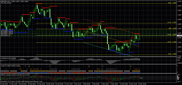 Click to Enlarge

Name: gbpusd4h.gif
Size: 37 KB