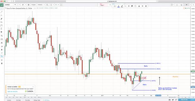 Click to Enlarge

Name: EURNZD Daily.jpg
Size: 761 KB