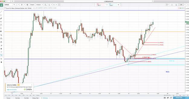 Click to Enlarge

Name: EURNZD 1 HR .jpg
Size: 902 KB