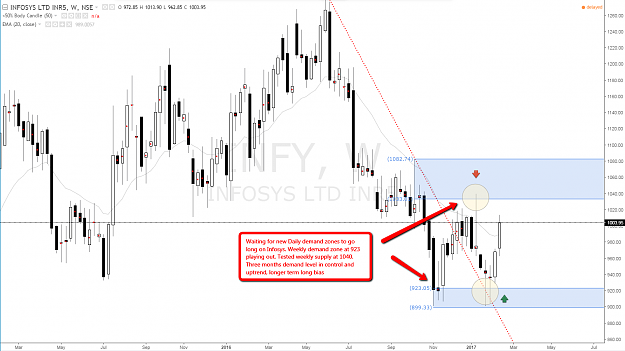 Click to Enlarge

Name: infosys_weekly_demand_imbalance_level.png
Size: 96 KB