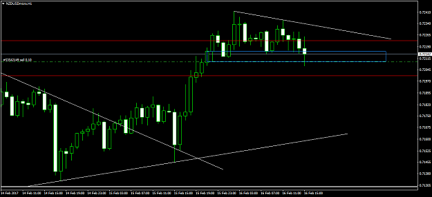 Click to Enlarge

Name: NZDUSDmicroH1.png
Size: 31 KB