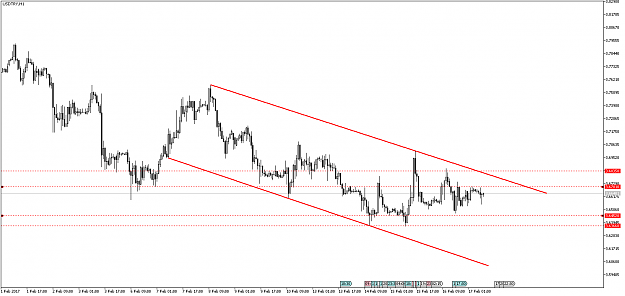 Click to Enlarge

Name: usdtry-h1-metaquotes-software-corp.png
Size: 40 KB