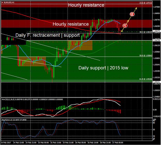 Click to Enlarge

Name: 20170217_EURUSD_Hourly.jpg
Size: 289 KB