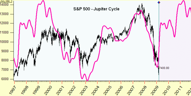 Click to Enlarge

Name: S&P 500-JupiterCycle.gif
Size: 17 KB