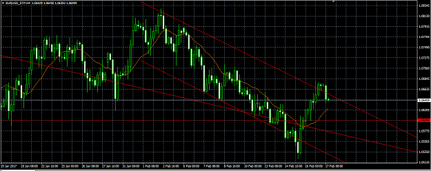 Click to Enlarge

Name: eurusd h4.png
Size: 36 KB
