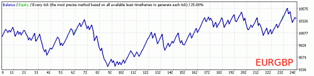 Click to Enlarge

Name: StrategyTester_SCS_by_Almo_EURGBP_def.gif
Size: 9 KB