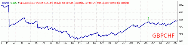 Click to Enlarge

Name: StrategyTester_SCS_by_Almo_GBPCHF_def.gif
Size: 8 KB
