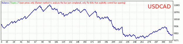 Click to Enlarge

Name: StrategyTester_SCS_by_Almo_USDCAD_def.gif
Size: 9 KB