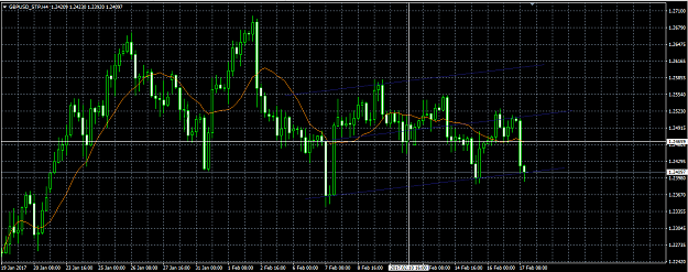 Click to Enlarge

Name: gbpusd h4.png
Size: 34 KB