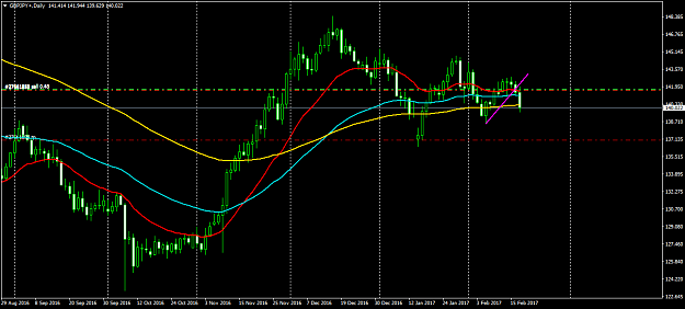 Click to Enlarge

Name: GBPJPY+Daily.png
Size: 44 KB