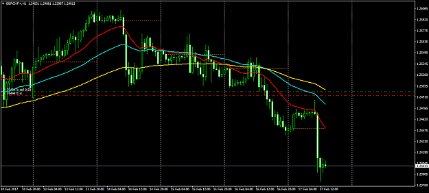 Click to Enlarge

Name: GBPCHF+H1.png
Size: 42 KB