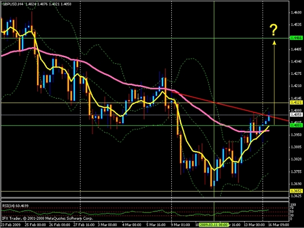 Click to Enlarge

Name: GBPUSD 4H.jpg
Size: 189 KB