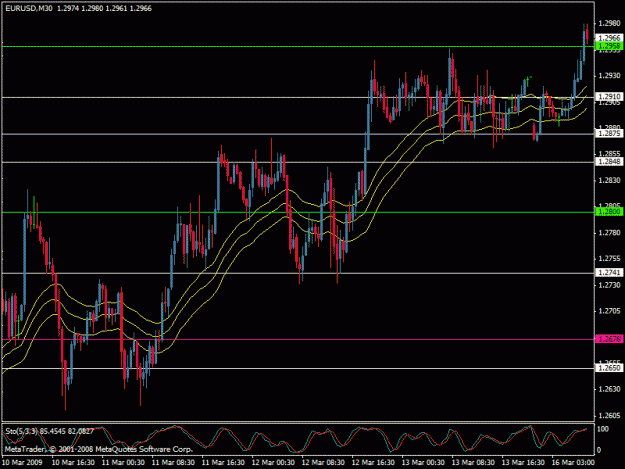 Click to Enlarge

Name: eurusd.gif
Size: 23 KB