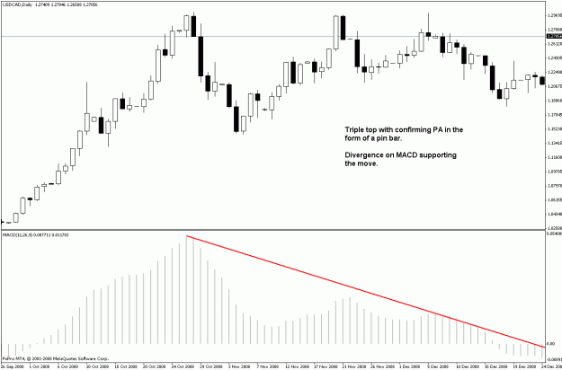 Click to Enlarge

Name: usdcad d 051209.gif
Size: 19 KB