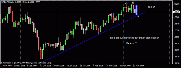 Click to Enlarge

Name: 51)usdlfx, ,daily,12 march.gif
Size: 13 KB