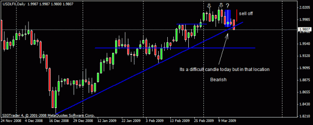 Click to Enlarge

Name: 52)usdlfx,daily,16 march.gif
Size: 12 KB
