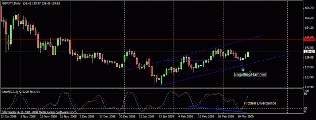 Click to Enlarge

Name: 52)gbpjpy ,daily,16 march.gif
Size: 16 KB