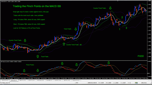 Click to Enlarge

Name: MACD BB Pinch Points.gif
Size: 51 KB