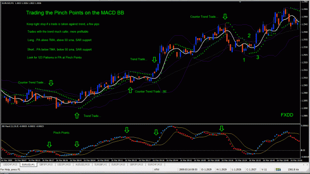 Click to Enlarge

Name: MACD BB Pinch Points.gif
Size: 51 KB