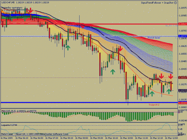 Click to Enlarge

Name: TF 316 USDCHF GO SHORT @M5 TIME=13-10.gif
Size: 30 KB
