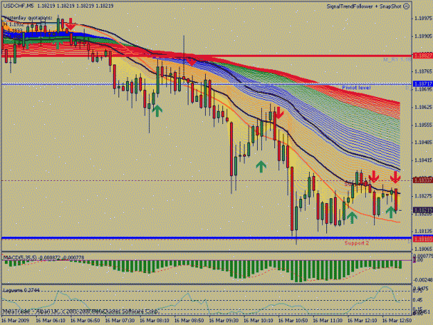 Click to Enlarge

Name: TF 316 USDCHF GO SHORT @M5 TIME=13-10.gif
Size: 30 KB