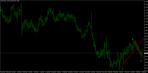 Click to Enlarge

Name: EURUSDDaily ABC.png
Size: 45 KB