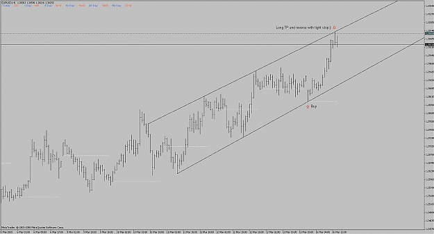 Click to Enlarge

Name: eur_usd_30m_uptrendchannel_160309.jpg
Size: 84 KB