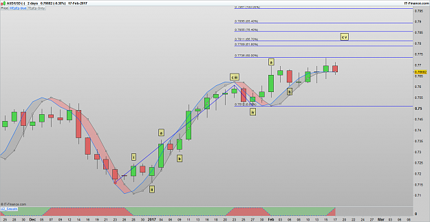 Click to Enlarge

Name: AUDUSD 170219 2DLY [1].png
Size: 57 KB