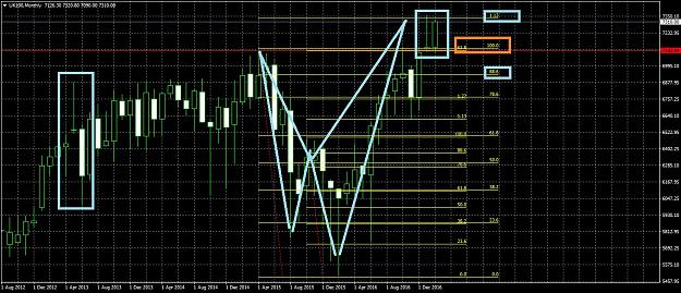 Click to Enlarge

Name: UK100Monthly218.jpg
Size: 327 KB