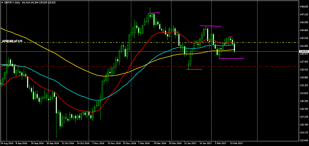 Click to Enlarge

Name: GBPJPY+Daily.png
Size: 46 KB