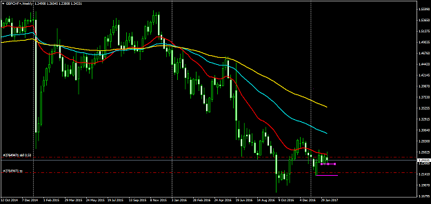 Click to Enlarge

Name: GBPCHF+Weekly.png
Size: 48 KB