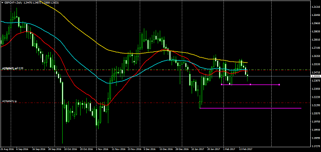 Click to Enlarge

Name: GBPCHF+Daily.png
Size: 49 KB