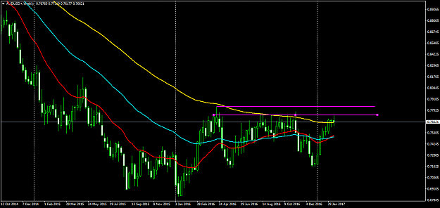Click to Enlarge

Name: AUDUSD+Weekly.png
Size: 45 KB