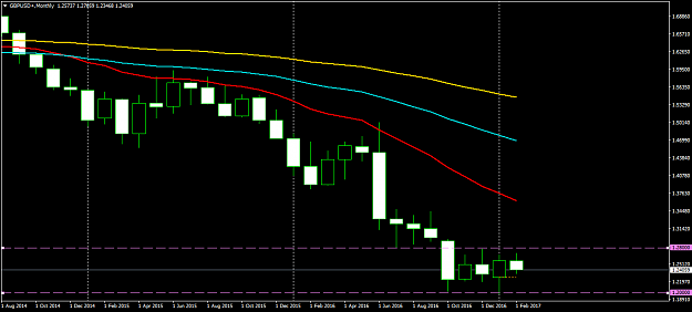 Click to Enlarge

Name: GBPUSD+Monthly.png
Size: 31 KB