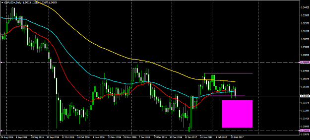 Click to Enlarge

Name: GBPUSD+Daily.png
Size: 47 KB