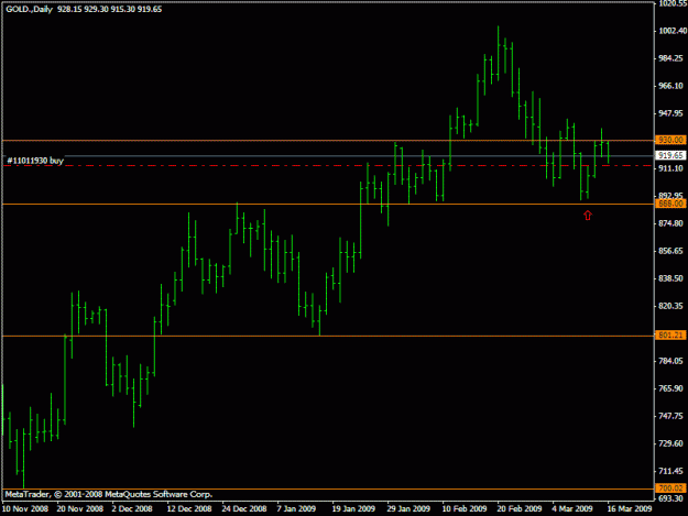 Click to Enlarge

Name: gold daily harami.gif
Size: 13 KB