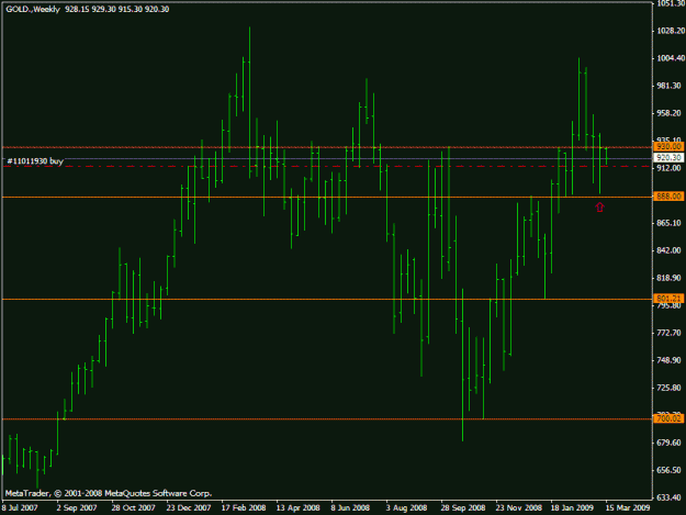 Click to Enlarge

Name: gold weekly double pin.gif
Size: 15 KB