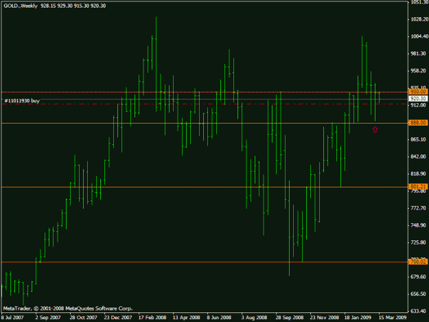 Click to Enlarge

Name: gold weekly double pin.gif
Size: 15 KB