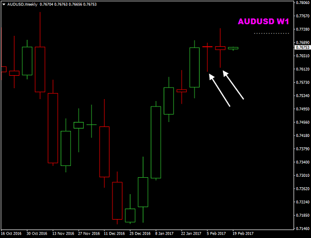 Click to Enlarge

Name: AUSUD W1 Doji Spin Top.png
Size: 14 KB