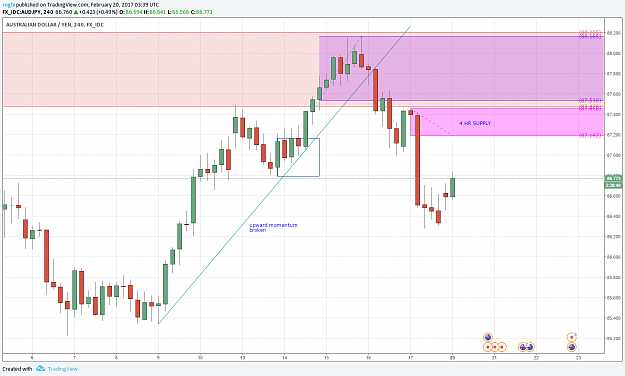 Click to Enlarge

Name: AUDJPY-H4.png
Size: 67 KB