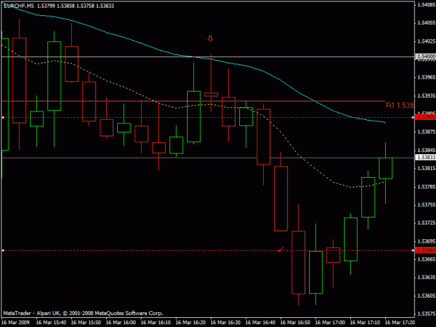 Click to Enlarge

Name: eurchf.gif
Size: 16 KB