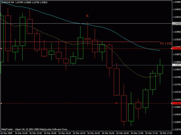 Click to Enlarge

Name: eurchf.gif
Size: 16 KB