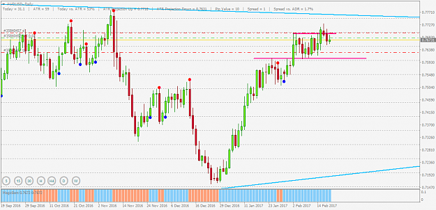 Click to Enlarge

Name: audusd-d1 200217.png
Size: 35 KB