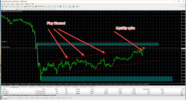 Click to Enlarge

Name: 20-02-17 GBP JPY - Flag Channel.png
Size: 152 KB