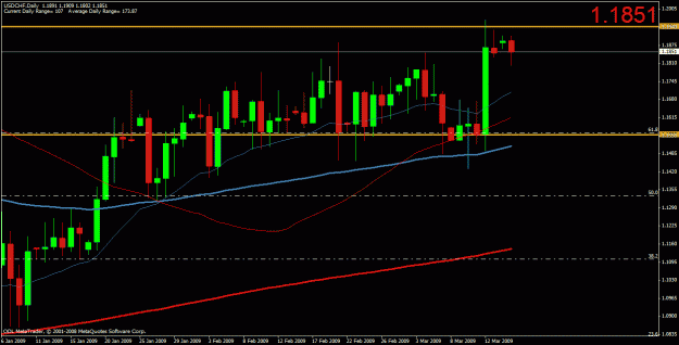 Click to Enlarge

Name: usdchf16mar.gif
Size: 24 KB
