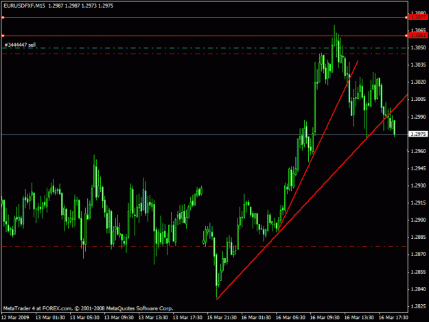Click to Enlarge

Name: trendline.gif
Size: 18 KB