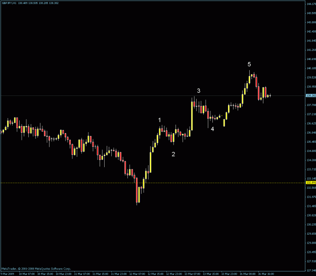 Click to Enlarge

Name: 4hr_5wave.gif
Size: 14 KB