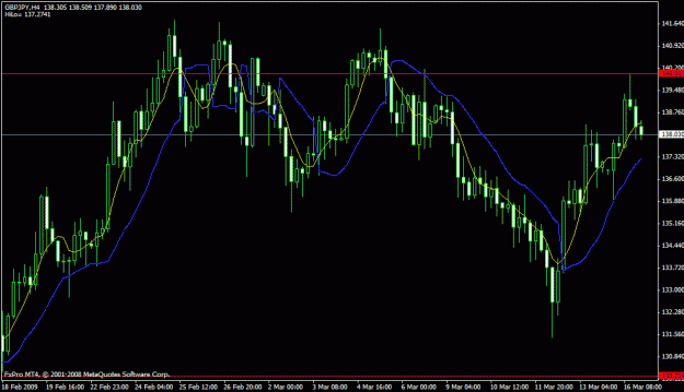 Click to Enlarge

Name: gbpjpy on fxpro.gif
Size: 22 KB
