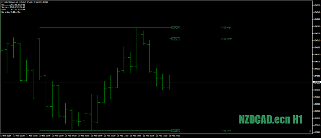 Click to Enlarge

Name: NZDCAD.ecnH1as1-2-3stilltruckin20thFeb17.png
Size: 30 KB