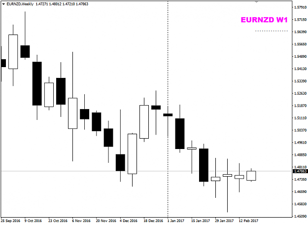 Click to Enlarge

Name: EURNZD W1 chart small candles.png
Size: 13 KB
